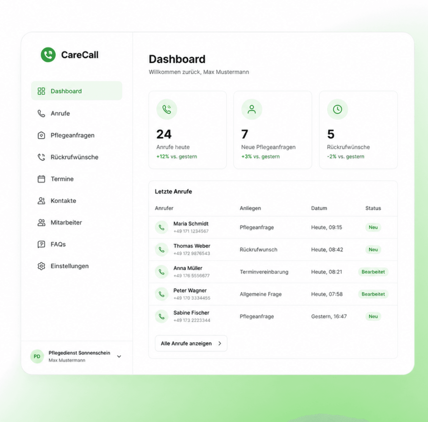 CareCall Dashboard mit Anrufen, Pflegeanfragen und Rückrufwünschen